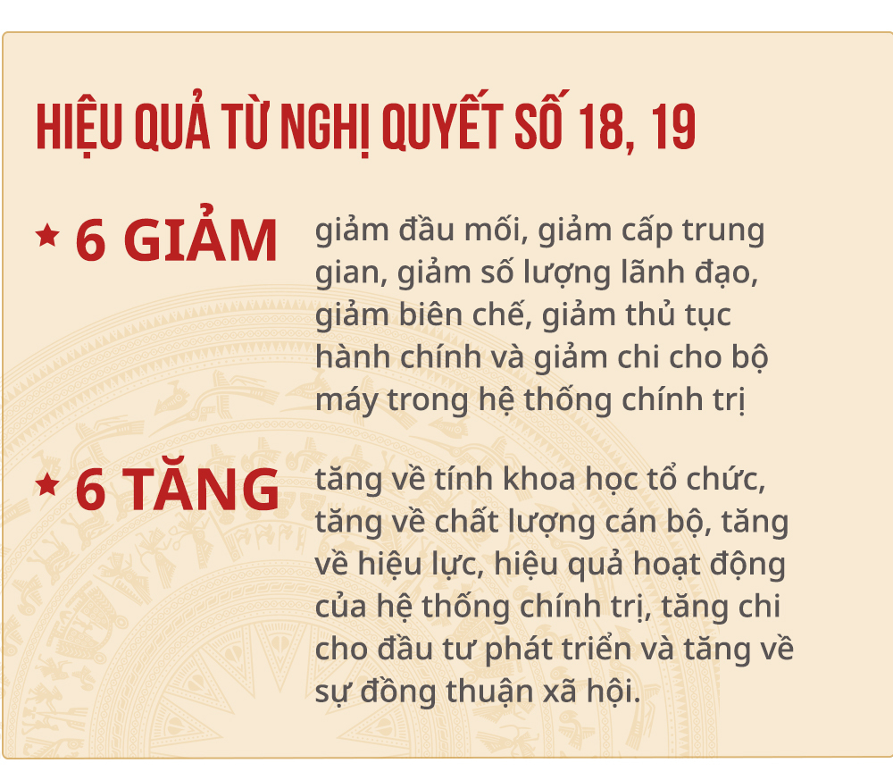 Sắp xếp, tinh gọn đầu mối tổ chức bộ máy bên trong các bộ, ngành (07/4/2022)